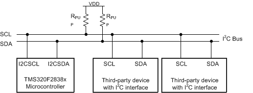 F2838x I2C Bus Configuration