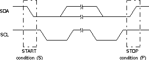 F2838x I2C Module START and STOP Conditions