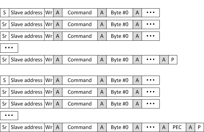 F2838x Group Command Message With and
                    Without PEC