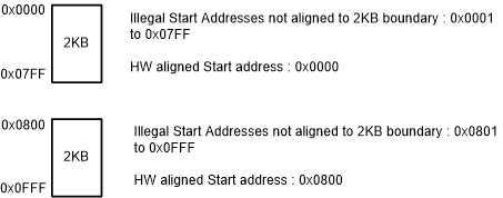 F2838x Unaligned Start
                    Address