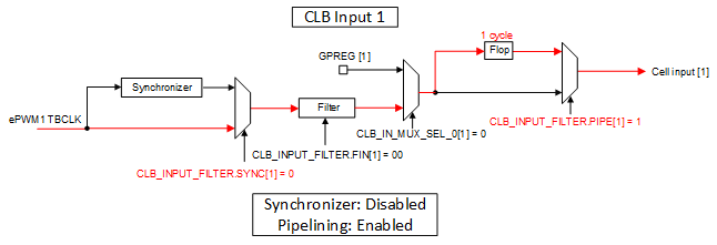 F2838x CLB Input Pipelining
                    Example