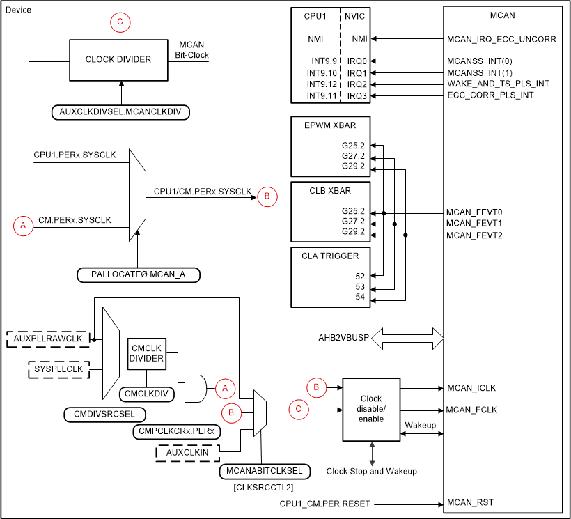 F2838x MCAN
          Integration