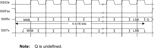 F2838x  Freescale SPI Format (Single
                    Transfer) with SPO=0 and SPH=0