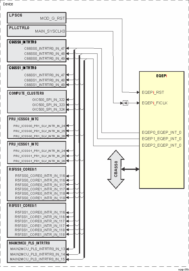  EQEP Integration