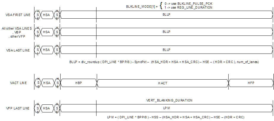  Non-Burst Mode With Sync Pulse Line Structures