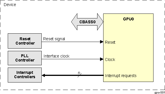  GPU Module Overview