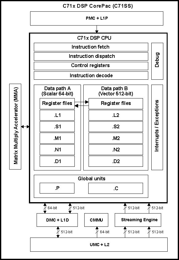  C71SS Overview