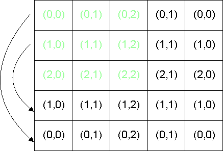  5 × 5 HPF Filter