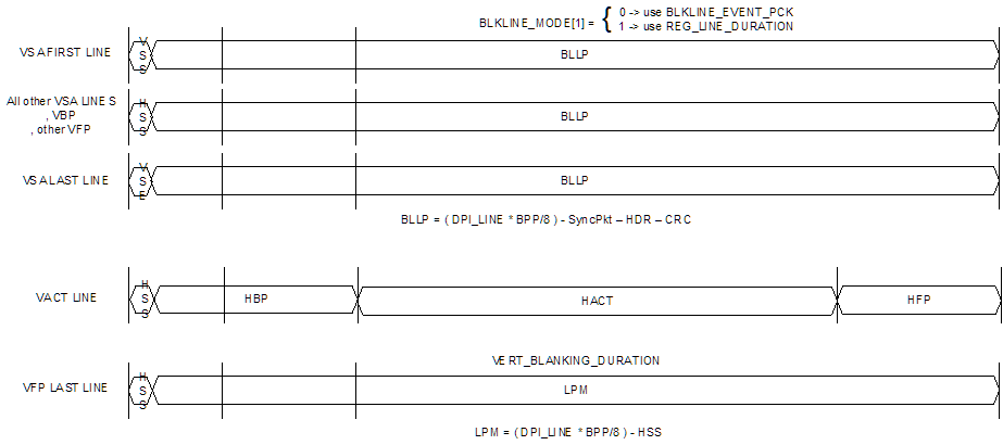  Horizontal Timing - 1