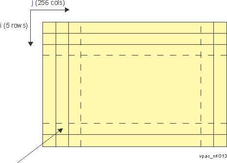  LUT Organization For Combined Weights