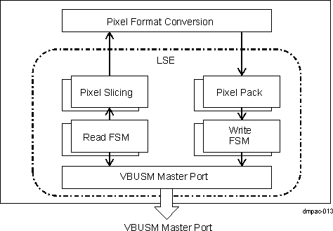  DMPAC FOCO Logical Block Diagram