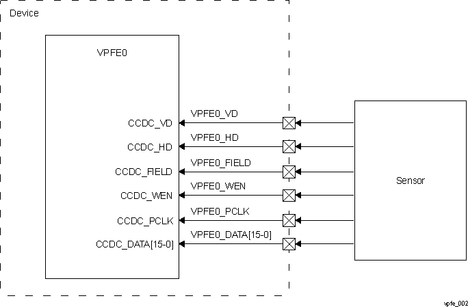  VPFE External System Interface