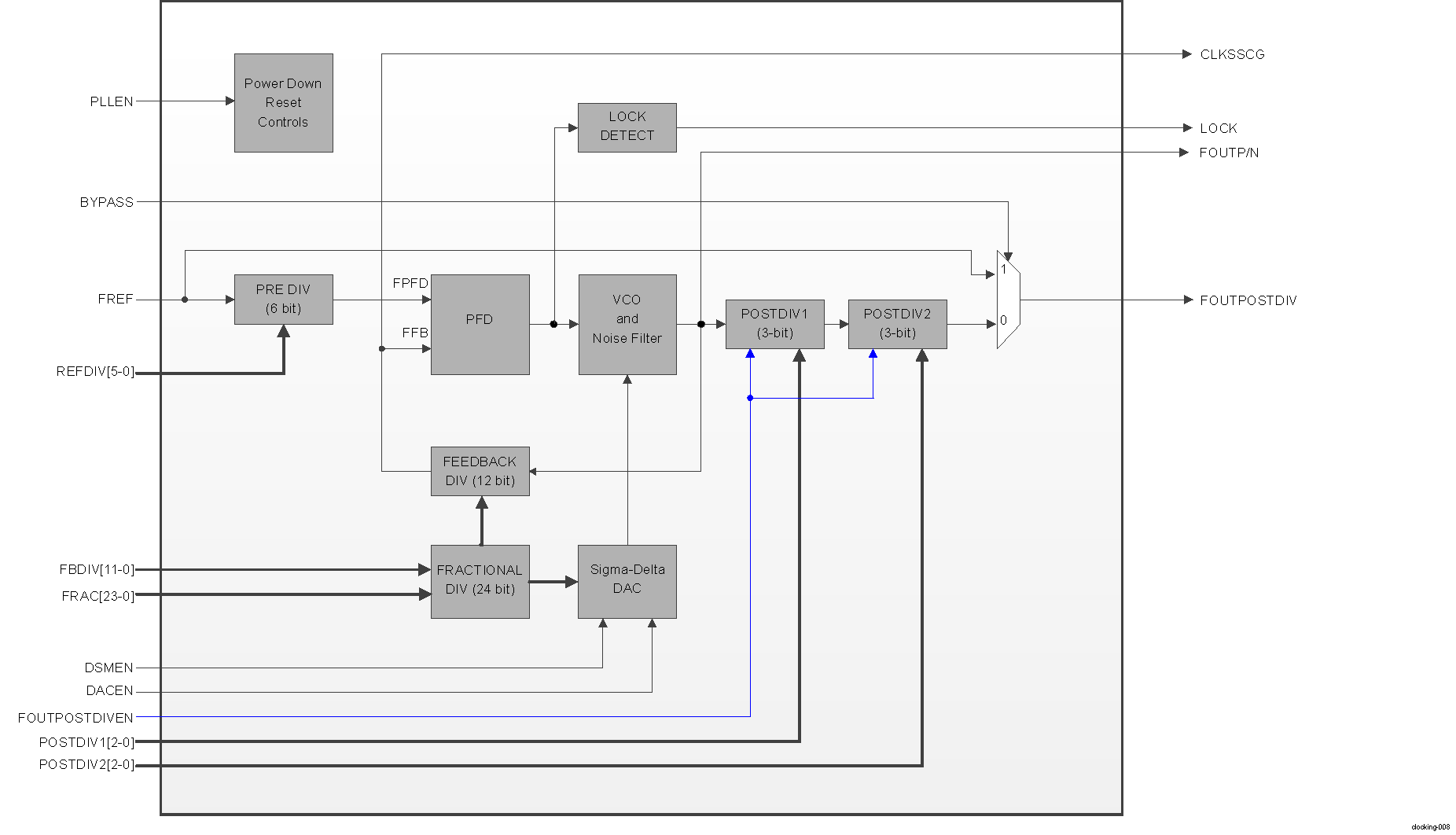  Generic
                    PLL Functional Diagram for PLLTS16FFCLAFRAC2 Type