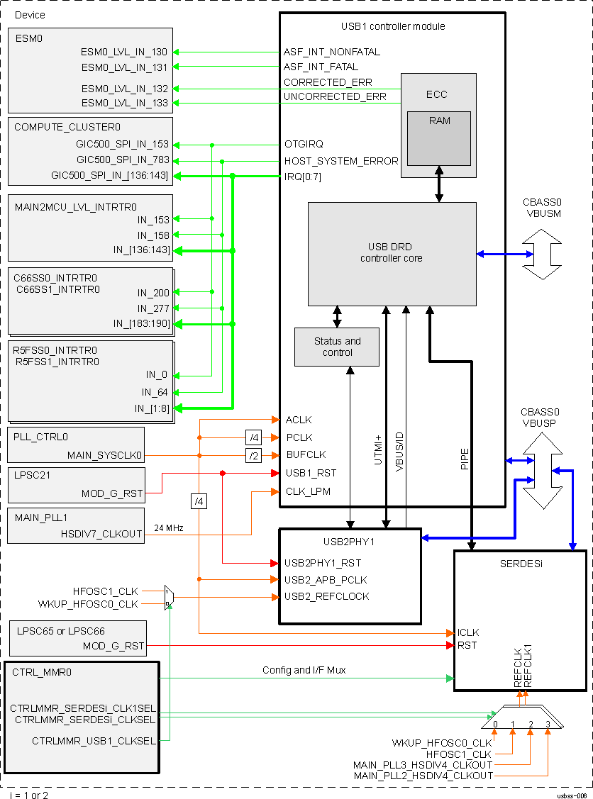  USB3SS1
          Integration