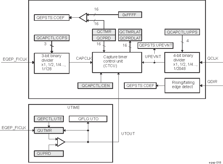  EQEP Edge Capture Unit