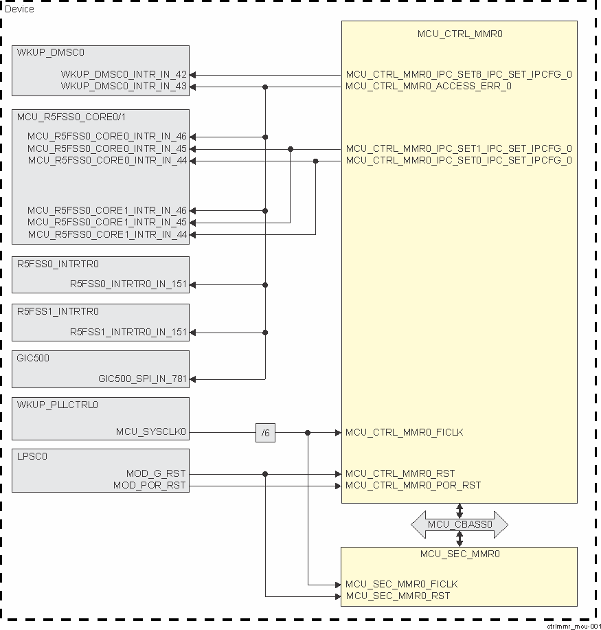  MCU_CTRL_MMR0 and MCU_SEC_MMR0 Integration