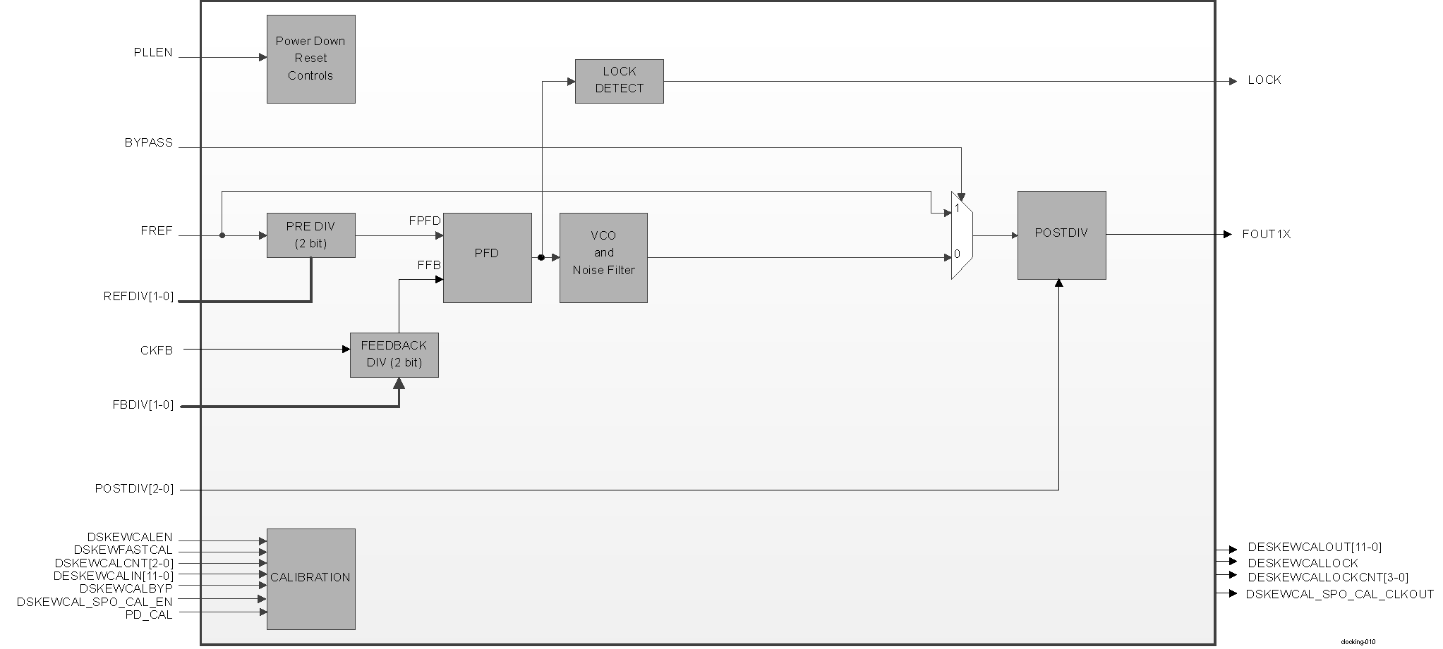  Generic
                    PLL Functional Diagram for PLLTS16FFCLVDESKEWC Type