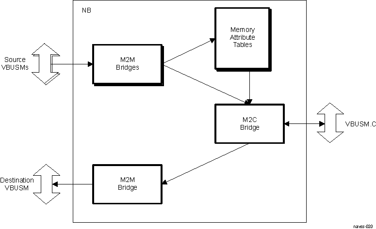  NB Block Diagram