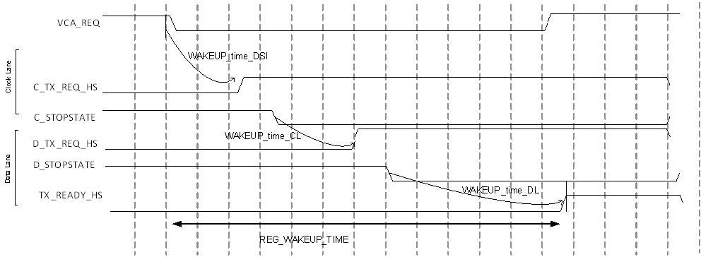  Wakeup Time Timing Diagram