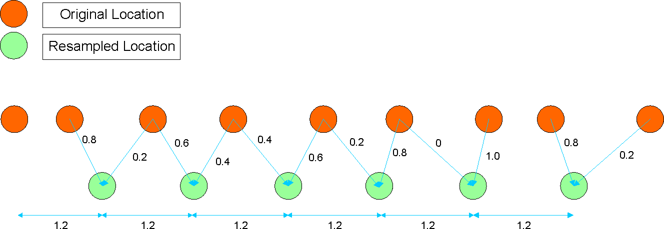  Polyphase Filtering