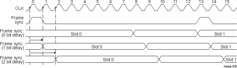  Burst Frame Sync Mode