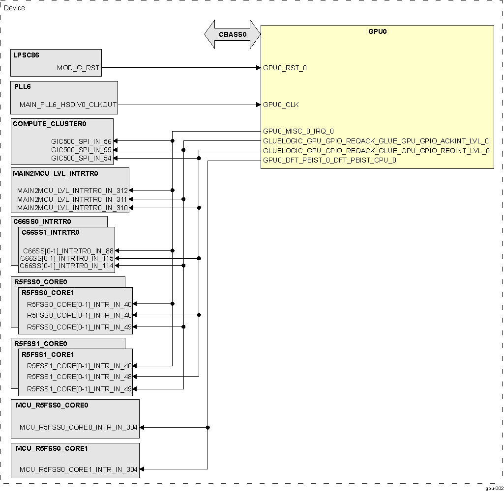  GPU0 Integration