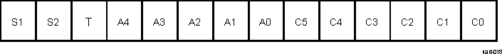  UART RC-5 Standard Packet Format