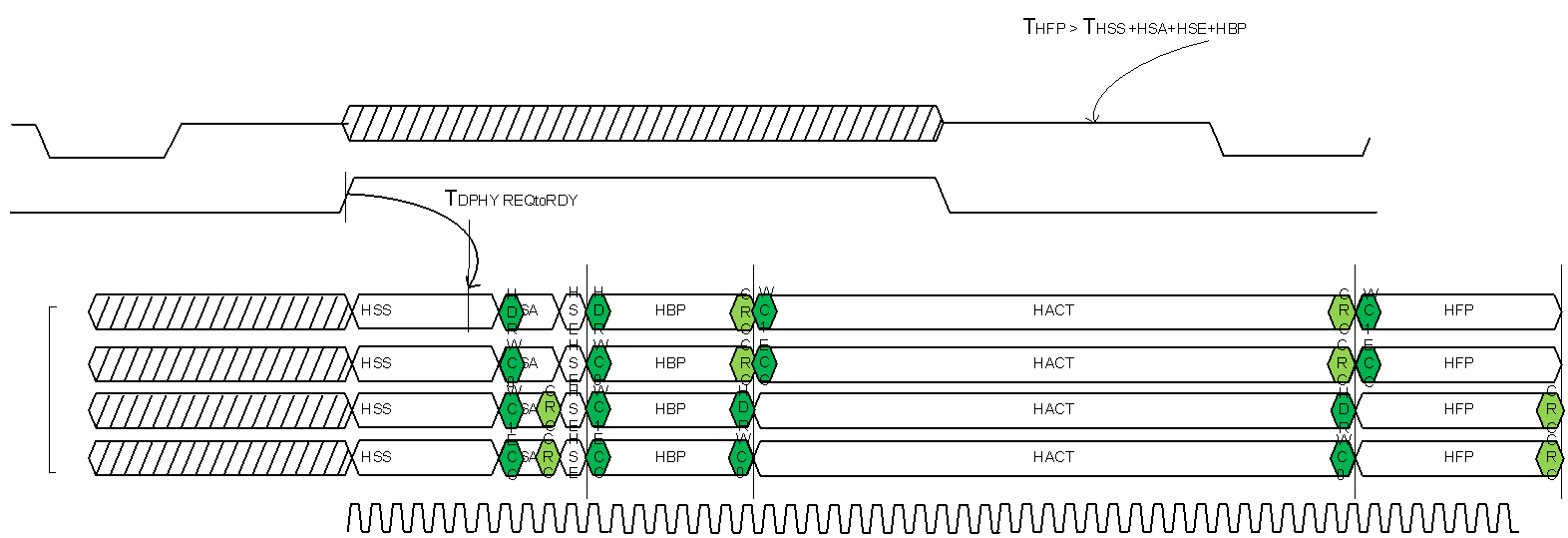  Horizontal Line Packet - Shorter HBP - Longer HFP Timing Diagram