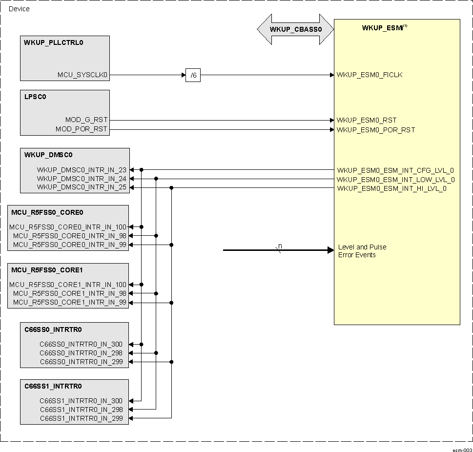  WKUP_ESM Integration