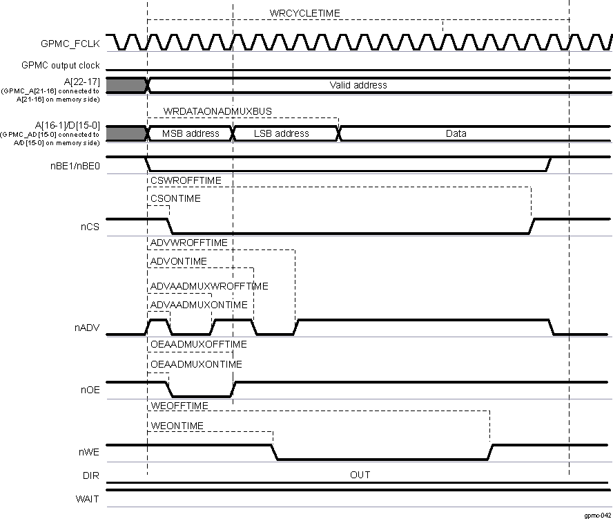  Asynchronous Single Write on an AAD-Multiplexed Device