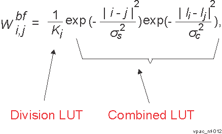  LUT For Combined Weight For Space And Range