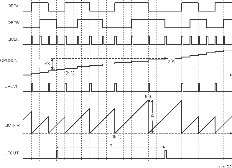  EQEP Edge Capture Unit - Timing Details