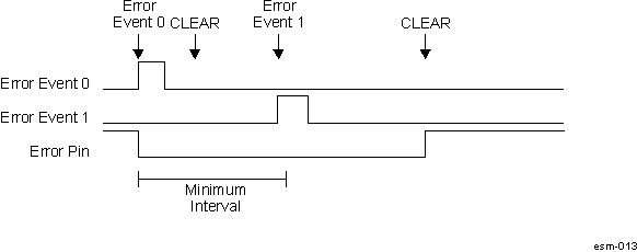  ESM Error Pin Asserting with New Error During Minimum Time Interval