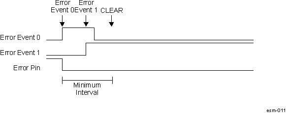  ESM Error Pin Asserting with Interval Reset by Additional Error Event(s)