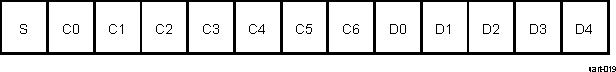  UART SIRC Packet Format