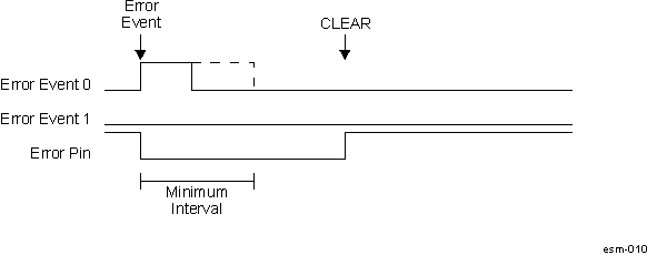  ESM Error Pin Asserting with CLEAR after Minimum Interval