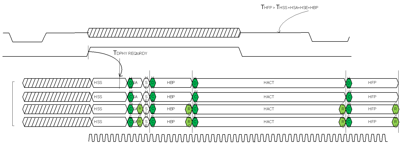  Horizontal Line Packet Timing Diagram