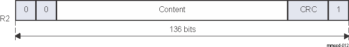  Response Token Format (R2)