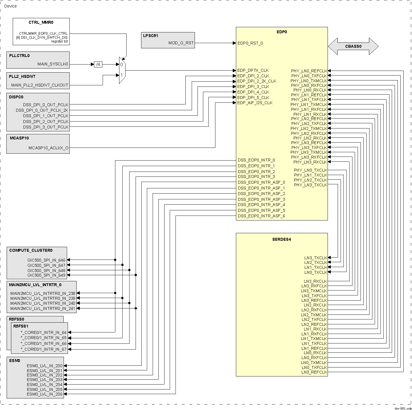  EDP
                    Integration