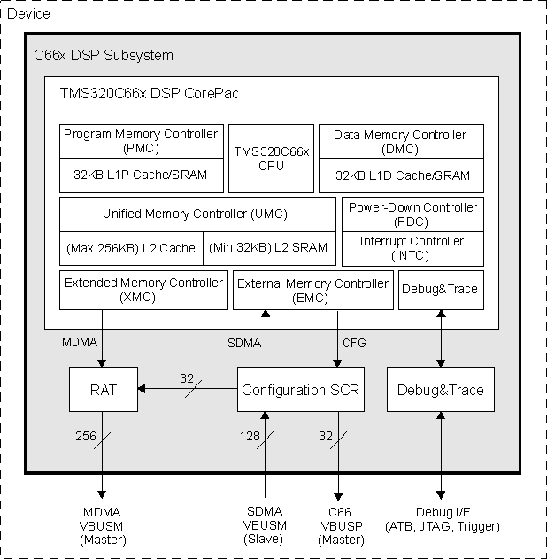  C66SS Overview