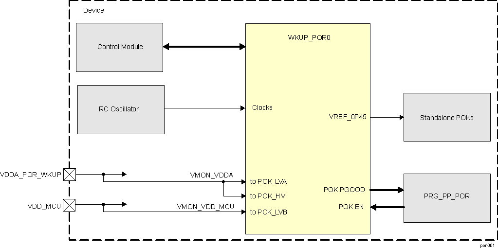  POR
                                                  Overview