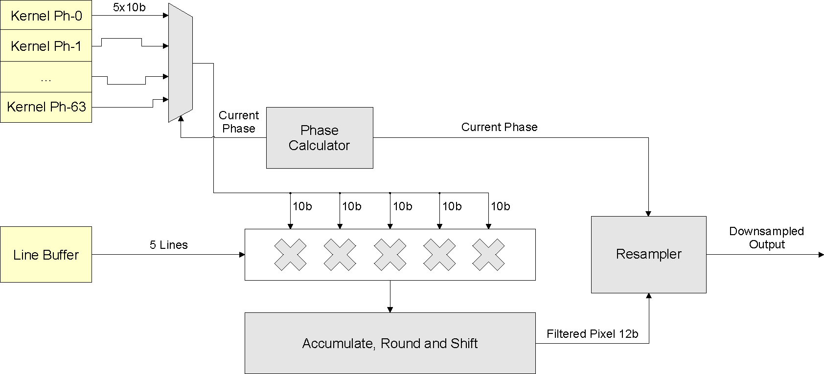  Polyphase Filter Unit