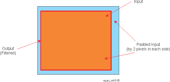  Border Handling