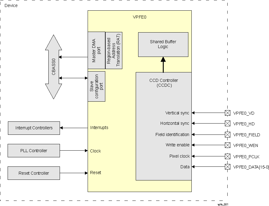  VPFE Overview