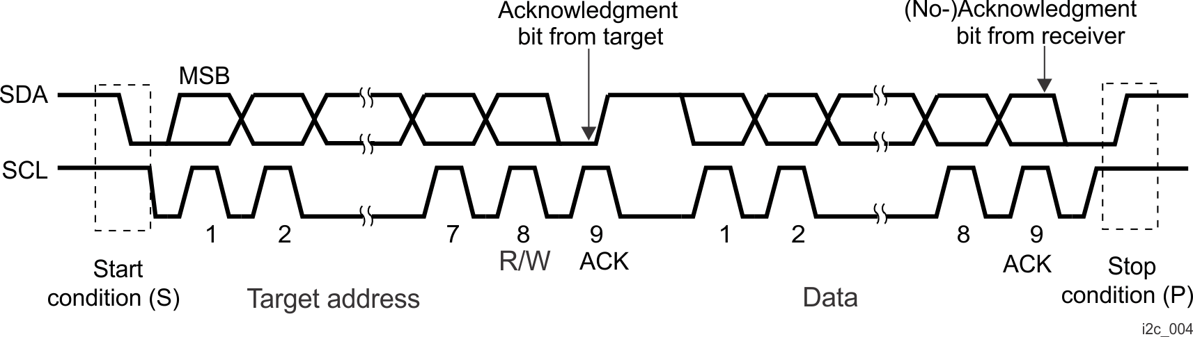  I2C Data Transfer