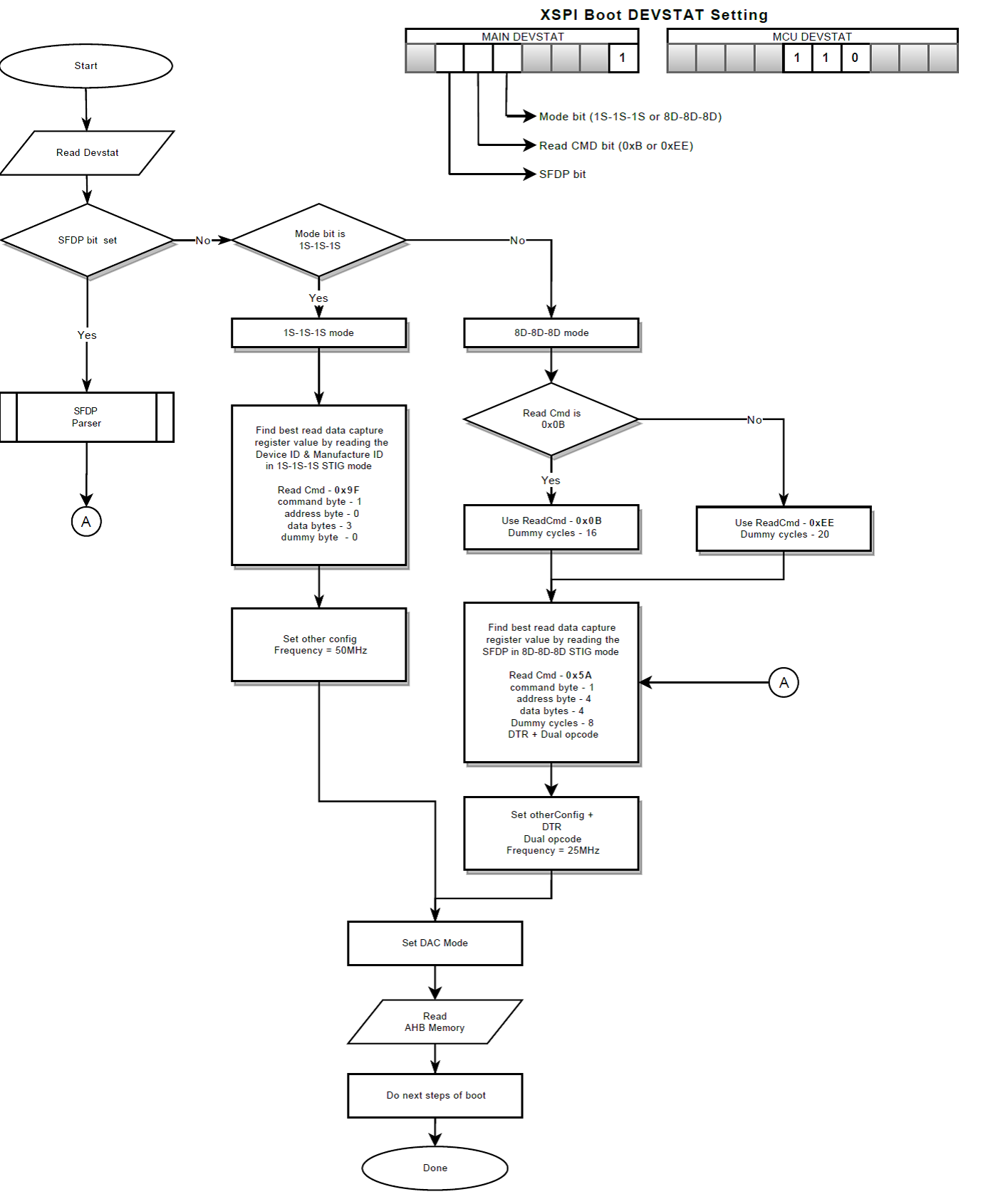  xSPI Flow Chart