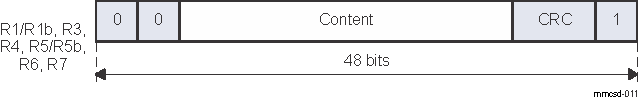  Response Token Format (R1/R1b, R3, R4, R5/R5b, R6, R7)