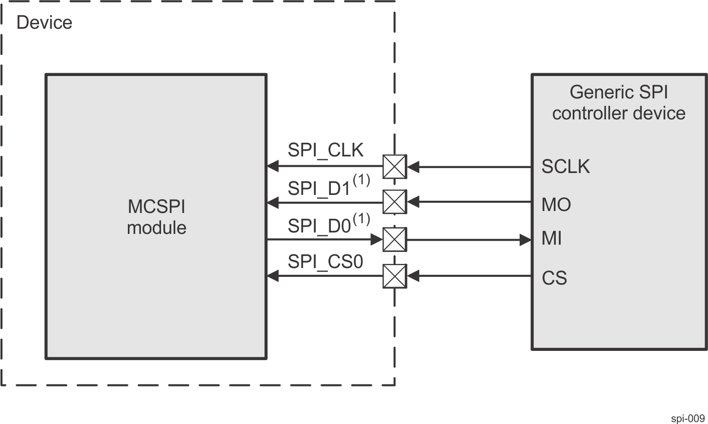 GUID-5E99DCC5-222B-4BC0-829C-E2E50B505B1D-low.gif