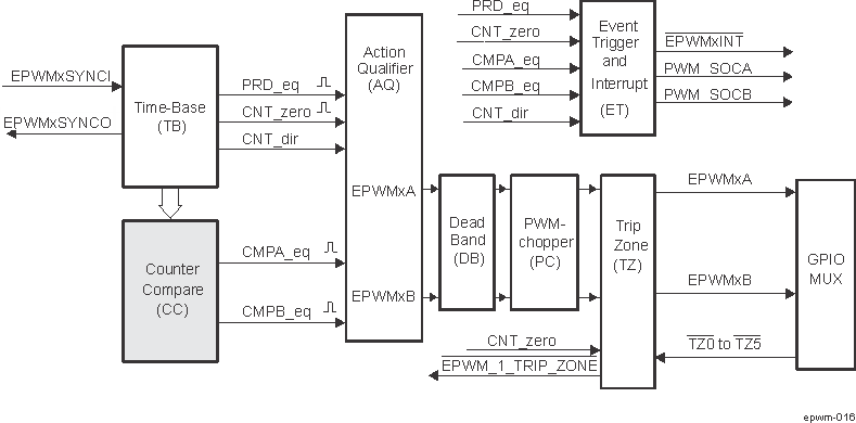 GUID-AA843017-49CC-47B2-BF13-A6A43BC2186A-low.gif