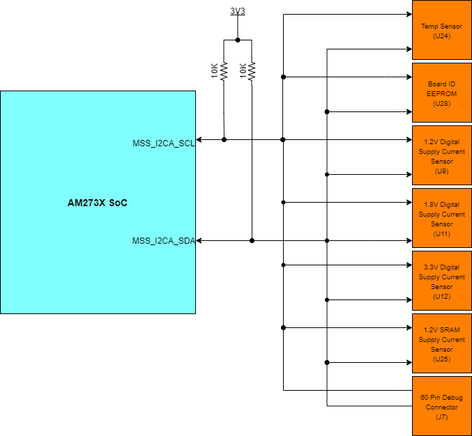 TMDS273EVM, TMDS273GPEVM, TPR12REVM MSS_I2CA Block
                                    Diagram